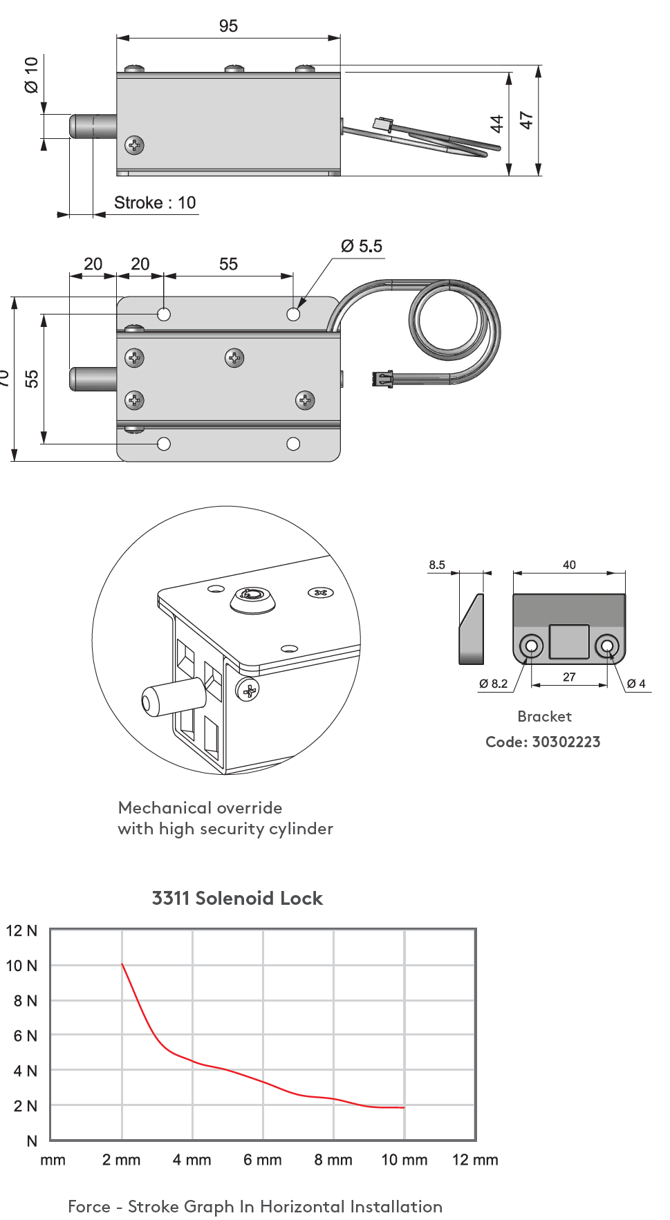 Essentra Mesan Electronic Locking System